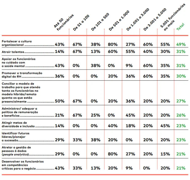 Desafios do RH para 2022, segundo pesquisa da Think Work