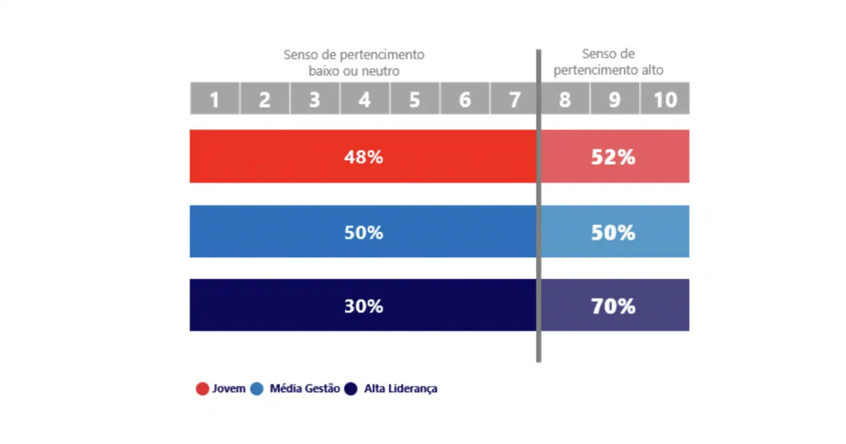O senso de pertencimento como catalisador das empresas