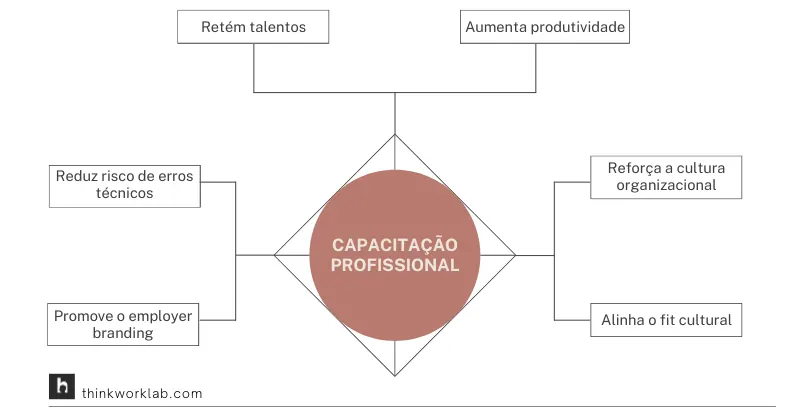 Para uma empresa que está sempre aprendendo, inovar se torna mais fácil (Think Work)
