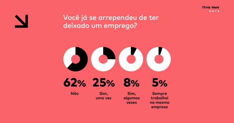Infográfico: Profissionais não mostram receio ao trocar de emprego (1 de 1)