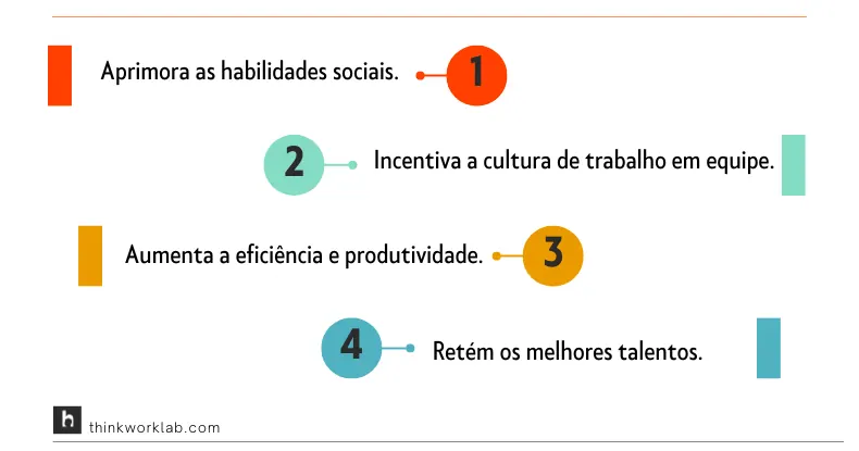 A mentoria de negócios é benéfica para todos os envolvidos (Think Work)