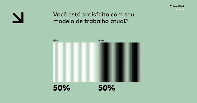 Infográfico: Modelo híbrido é hoje o que traz mais felicidade (2 de 5)