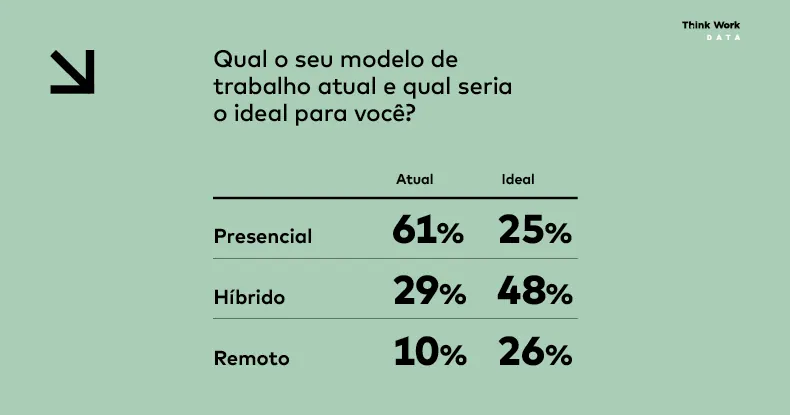 Infográfico: Modelo híbrido é hoje o que traz mais felicidade (3 de 5)