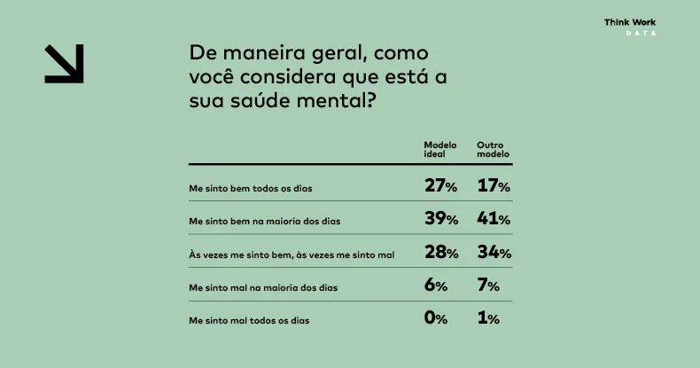 Infográfico: Modelo híbrido é hoje o que traz mais felicidade (4 de 5)