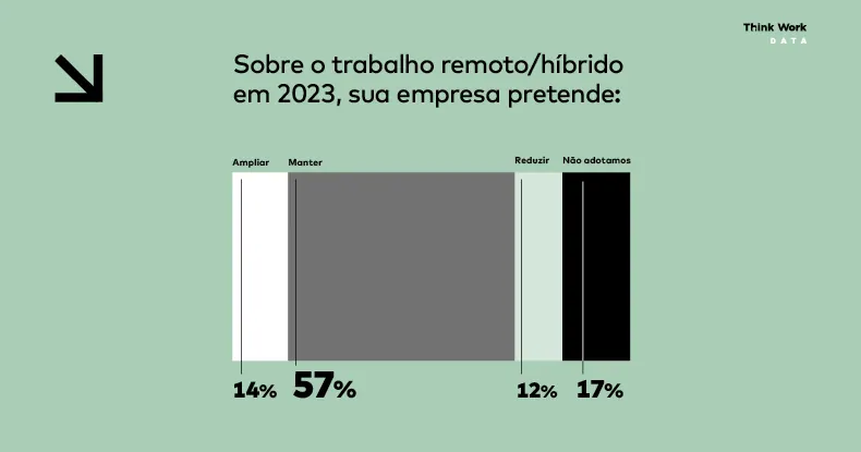Infográfico: Modelo híbrido é hoje o que traz mais felicidade (5 de 5)