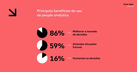 People analytics beneficia funcionários