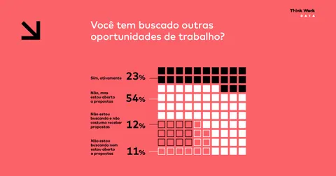 Falta de talentos acirra competição entre empresas