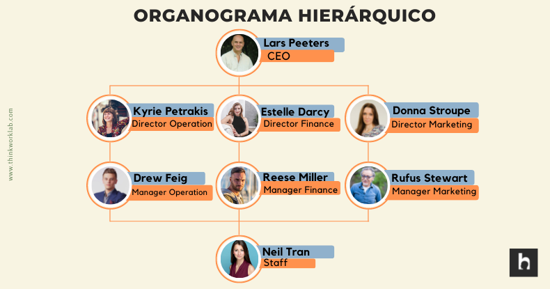 Organograma