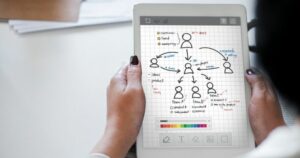 Entenda como o organograma na empresa mostra a estrutura interna de toda a organização e aprenda como fazer, quais tipos e modelos.