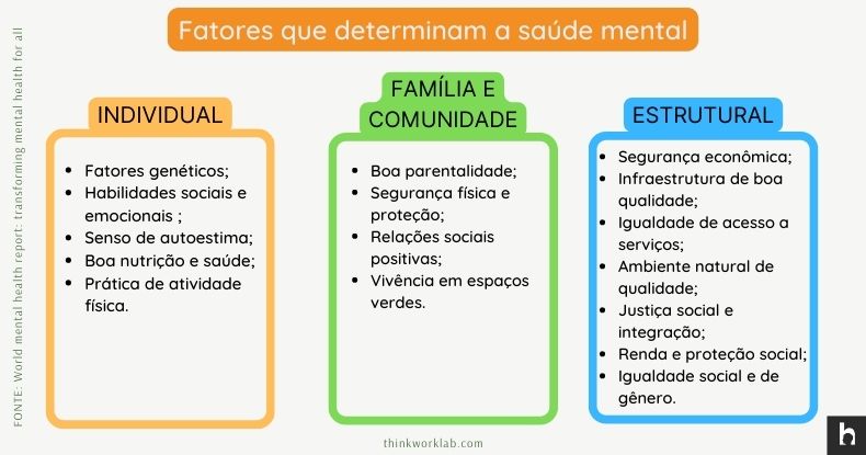 5 dicas para manter a saúde mental no trabalho - Nexus