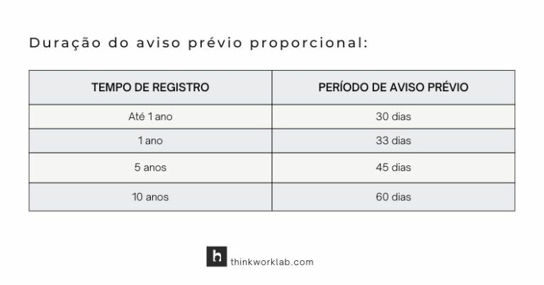 Aviso prévio: tipos, como funciona e principais regras - Think Work ...