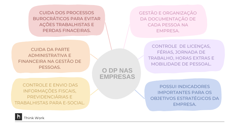 funções do departamento de rh