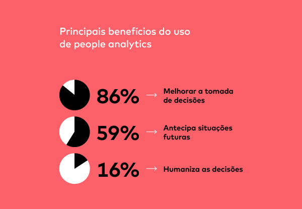 People analytics beneficia funcionários