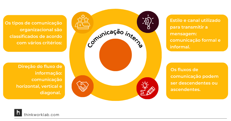 Comunica O Corporativa Conceito Import Ncia E Como Promover Think Work Labthink Work Lab