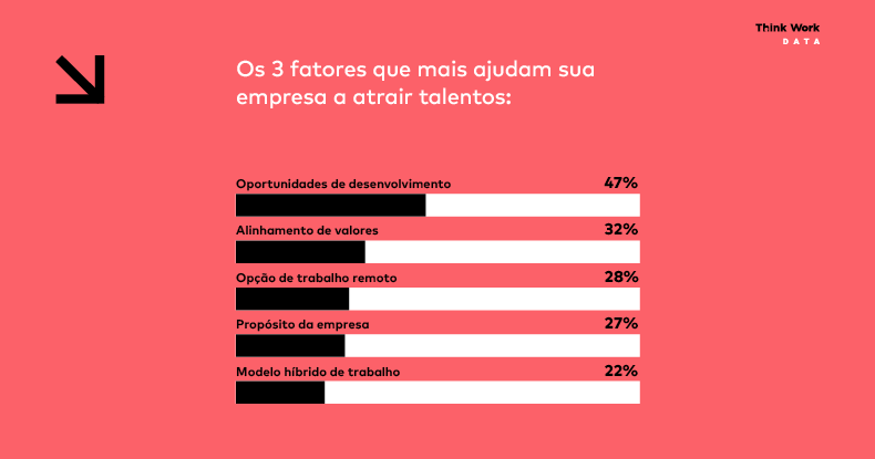 TW_DATA_Pesquisa Think Work & Falconi A falta de talentos e os desafios para atração_SITE_2