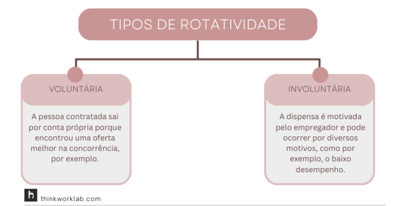 Principais causas, impacto e como reduzir a rotatividade na empresa ...