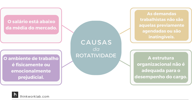 O AeC se aproxima do funcionário e diminui a rotatividade