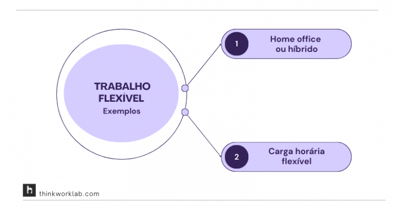 Conceito e principais características do trabalho flexível - Think Work ...