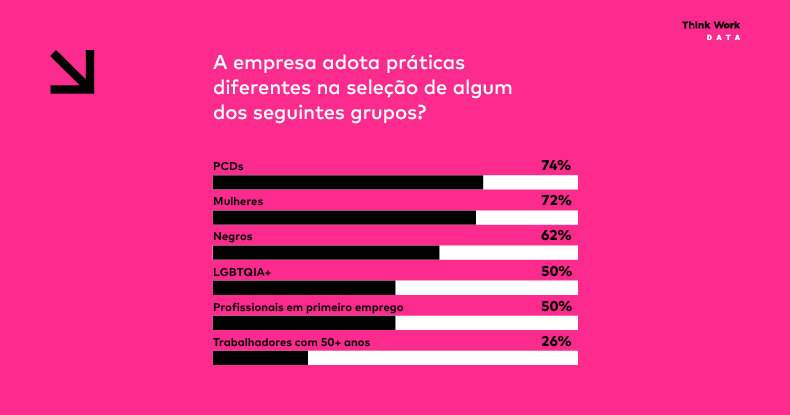 TW_DATA_Diversidade nas empresas brasileiras_SITE2