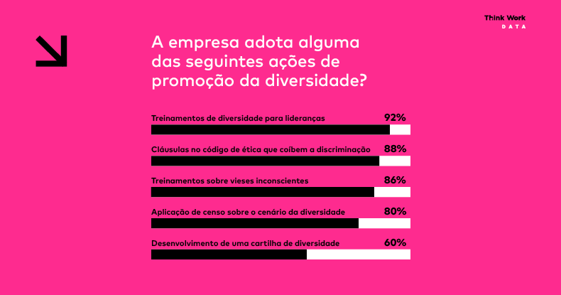 TW_DATA_Diversidade nas empresas brasileiras_SITE4
