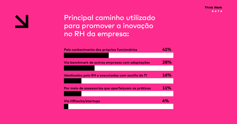 TW_DATA_Onde está a inovação no RH Brasileiro em 2023_SITE_3