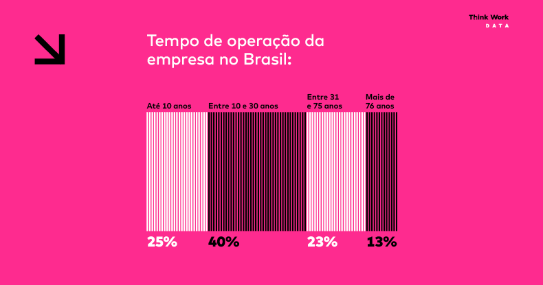 TW_DATA_Onde está a inovação no RH Brasileiro em 2023_SITE_5