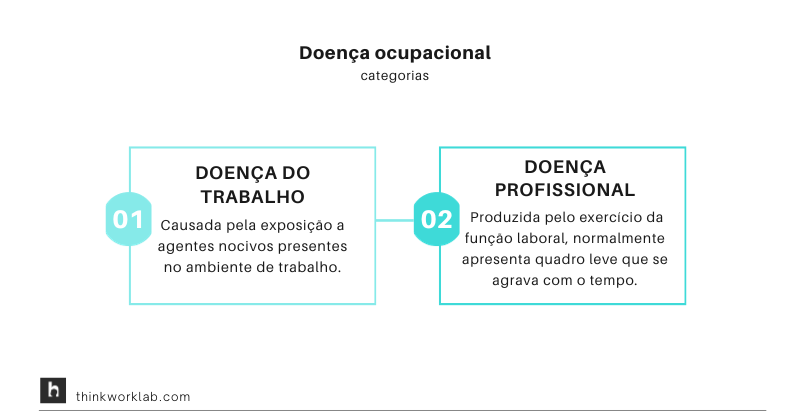 doença ocupacional